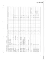 Preview for 19 page of Kenwood TM-211A Service Manual