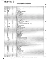 Preview for 10 page of Kenwood TM-241A Service Manual