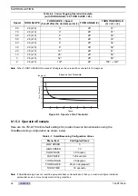 Preview for 34 page of Kenwood TM-255A Product Manual