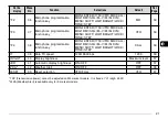 Предварительный просмотр 27 страницы Kenwood TM-271 Instruction Manual