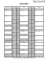 Предварительный просмотр 21 страницы Kenwood TM-271A Service Manual