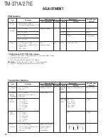 Предварительный просмотр 24 страницы Kenwood TM-271A Service Manual