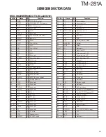 Предварительный просмотр 11 страницы Kenwood TM-281A Service Manual