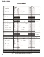 Предварительный просмотр 22 страницы Kenwood TM-281A Service Manual