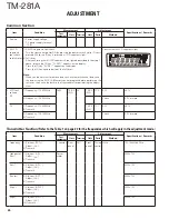 Предварительный просмотр 24 страницы Kenwood TM-281A Service Manual