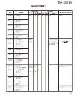 Предварительный просмотр 25 страницы Kenwood TM-281A Service Manual