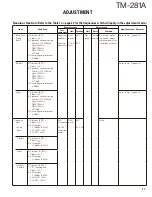 Предварительный просмотр 27 страницы Kenwood TM-281A Service Manual