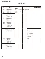 Предварительный просмотр 28 страницы Kenwood TM-281A Service Manual