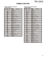 Предварительный просмотр 29 страницы Kenwood TM-281A Service Manual