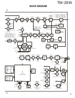 Предварительный просмотр 41 страницы Kenwood TM-281A Service Manual