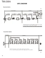 Предварительный просмотр 42 страницы Kenwood TM-281A Service Manual