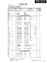 Preview for 18 page of Kenwood TM-321A Service Manual