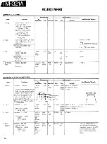 Preview for 31 page of Kenwood TM-321A Service Manual