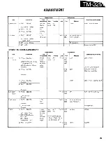 Preview for 32 page of Kenwood TM-321A Service Manual