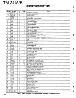 Preview for 10 page of Kenwood TM-421A Service Manual