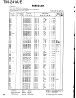 Preview for 22 page of Kenwood TM-421A Service Manual