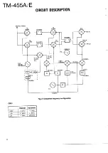 Preview for 4 page of Kenwood TM-455A Service Manual