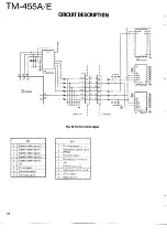 Preview for 22 page of Kenwood TM-455A Service Manual