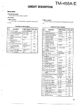 Preview for 25 page of Kenwood TM-455A Service Manual