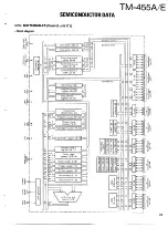 Preview for 27 page of Kenwood TM-455A Service Manual