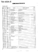 Preview for 28 page of Kenwood TM-455A Service Manual