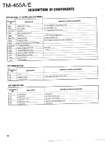 Preview for 38 page of Kenwood TM-455A Service Manual