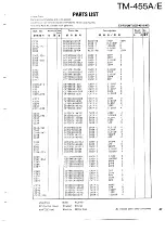 Preview for 47 page of Kenwood TM-455A Service Manual