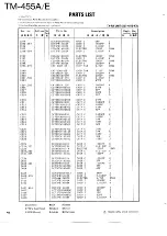 Preview for 48 page of Kenwood TM-455A Service Manual