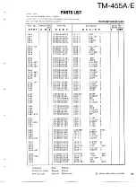 Preview for 49 page of Kenwood TM-455A Service Manual