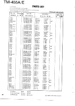 Preview for 50 page of Kenwood TM-455A Service Manual