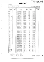 Preview for 55 page of Kenwood TM-455A Service Manual