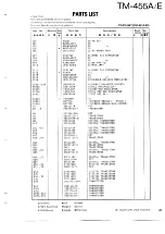 Preview for 61 page of Kenwood TM-455A Service Manual