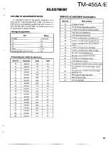 Preview for 69 page of Kenwood TM-455A Service Manual