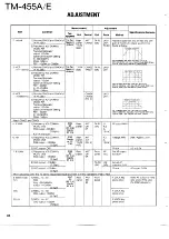 Preview for 84 page of Kenwood TM-455A Service Manual