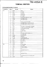 Preview for 119 page of Kenwood TM-455A Service Manual