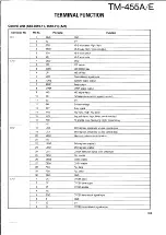 Preview for 123 page of Kenwood TM-455A Service Manual