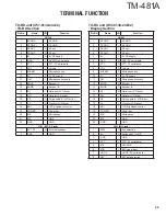 Preview for 29 page of Kenwood TM-481A Service Manual