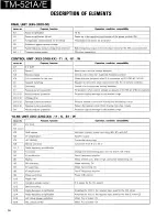 Предварительный просмотр 14 страницы Kenwood TM-521A Service Manual