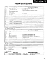 Предварительный просмотр 15 страницы Kenwood TM-521A Service Manual