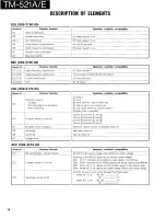 Предварительный просмотр 16 страницы Kenwood TM-521A Service Manual