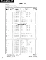 Предварительный просмотр 30 страницы Kenwood TM-521A Service Manual