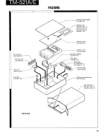 Предварительный просмотр 34 страницы Kenwood TM-521A Service Manual