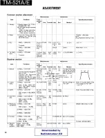 Предварительный просмотр 40 страницы Kenwood TM-521A Service Manual