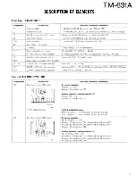 Предварительный просмотр 18 страницы Kenwood TM-631A Service Manual