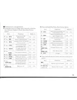 Предварительный просмотр 15 страницы Kenwood TM-641A Instruction Manual