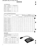 Предварительный просмотр 2 страницы Kenwood TM-641A Service Manual