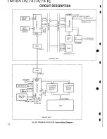 Предварительный просмотр 21 страницы Kenwood TM-641A Service Manual