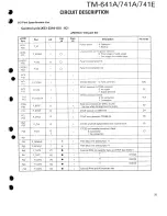 Предварительный просмотр 24 страницы Kenwood TM-641A Service Manual