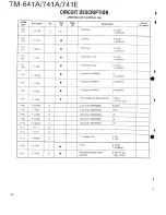 Предварительный просмотр 31 страницы Kenwood TM-641A Service Manual