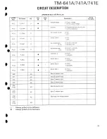 Предварительный просмотр 32 страницы Kenwood TM-641A Service Manual